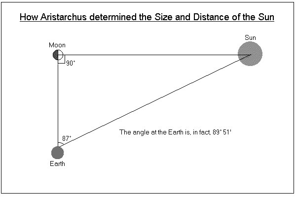 Нобель вопрос астрономическая единица. Using si Units in Astronomy.